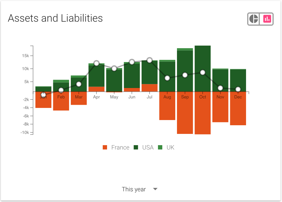 Assets and Liabilities history charts