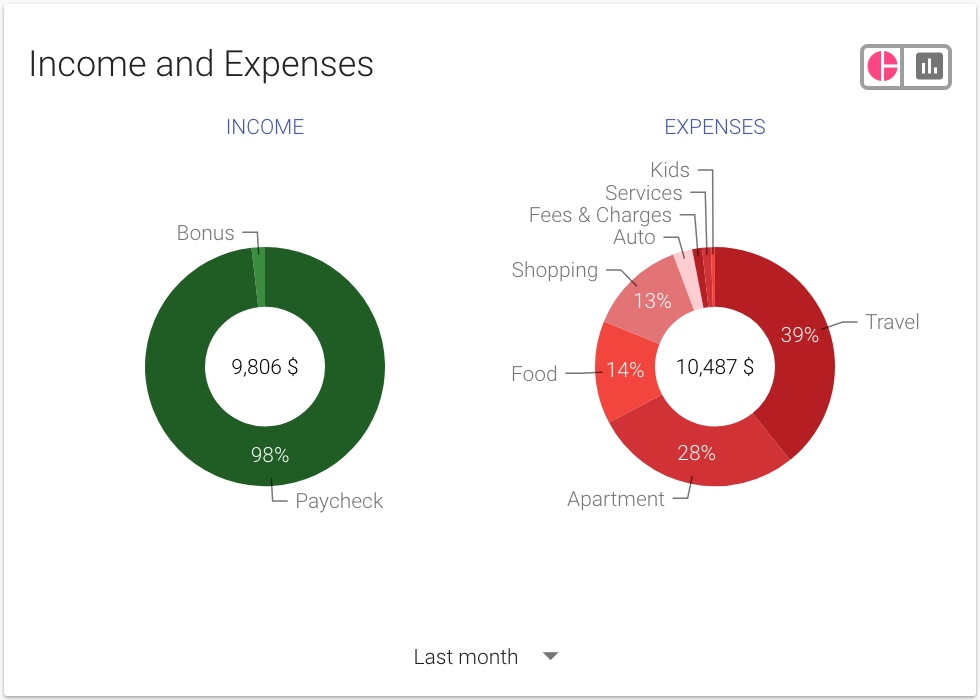Income and Expenses pie charts